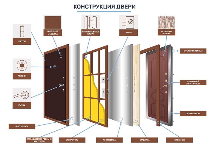 дверь стальная модель Luxor 2МДФ Ромбы Вертикаль Зеркало